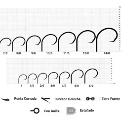 Mustad Anzuelo simple con ojal con muerte Ultrapoint Tuna Offset Circle