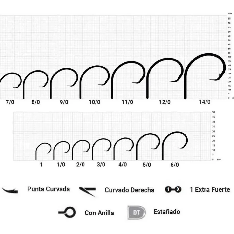 Mustad Anzuelo simple con ojal con muerte Ultrapoint Tuna Offset Circle