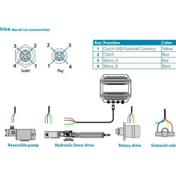 Navico Módulos NAC2