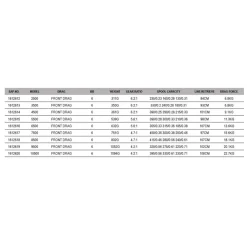 PENN Carrete de spinning Spinfisher® VII