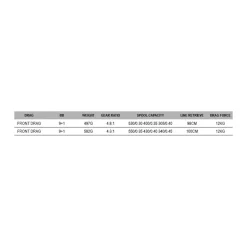 PENN Carrete de surfcasting Tidal XT Long Cast