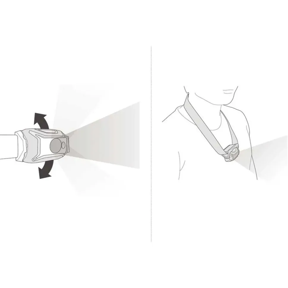 Petzl Linterna frontal Tikka