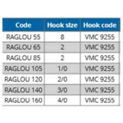 Ragot Anguilones Raglou 85 mm 25 unidades