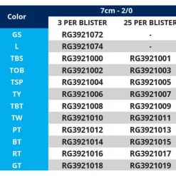 Ragot Vinilo curricán Ragtuna 8255S 70 mm 3 unidades