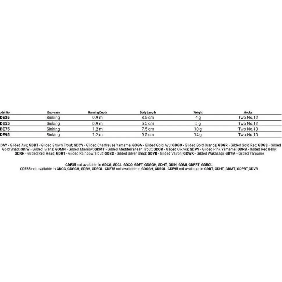 Rapala Minnow Countdown® Elite CDE35 4g 350 mm