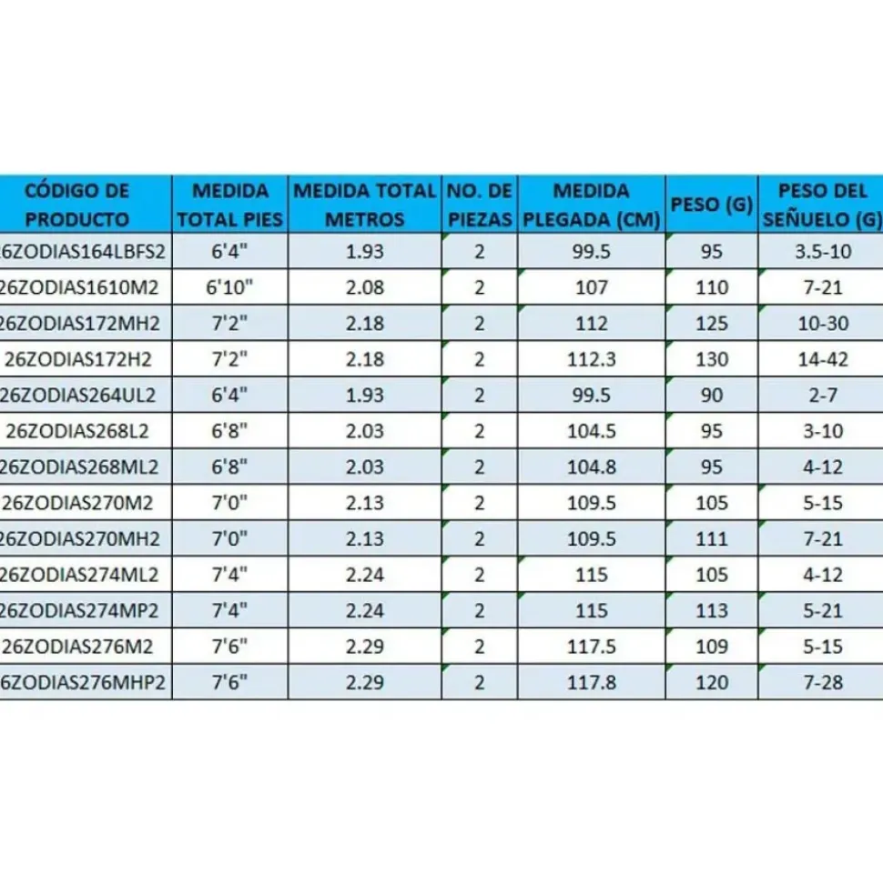 Shimano Fishing Caña baitcasting 26Zodias