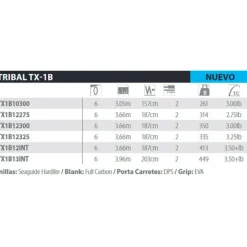Shimano Fishing Caña de carpfishing Rod TX-1B Intensity