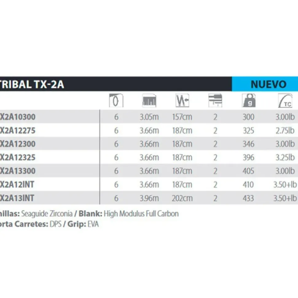 Shimano Fishing Caña de carpfishing TX-2A Intensity