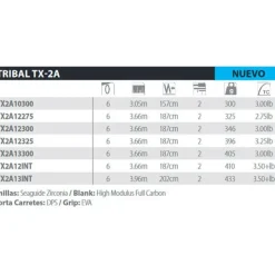 Shimano Fishing Caña de carpfishing TX-2A