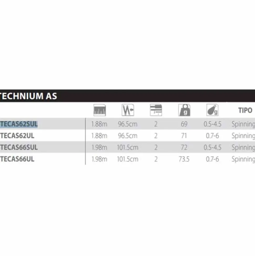 Shimano Fishing Caña de spinning Technium AS