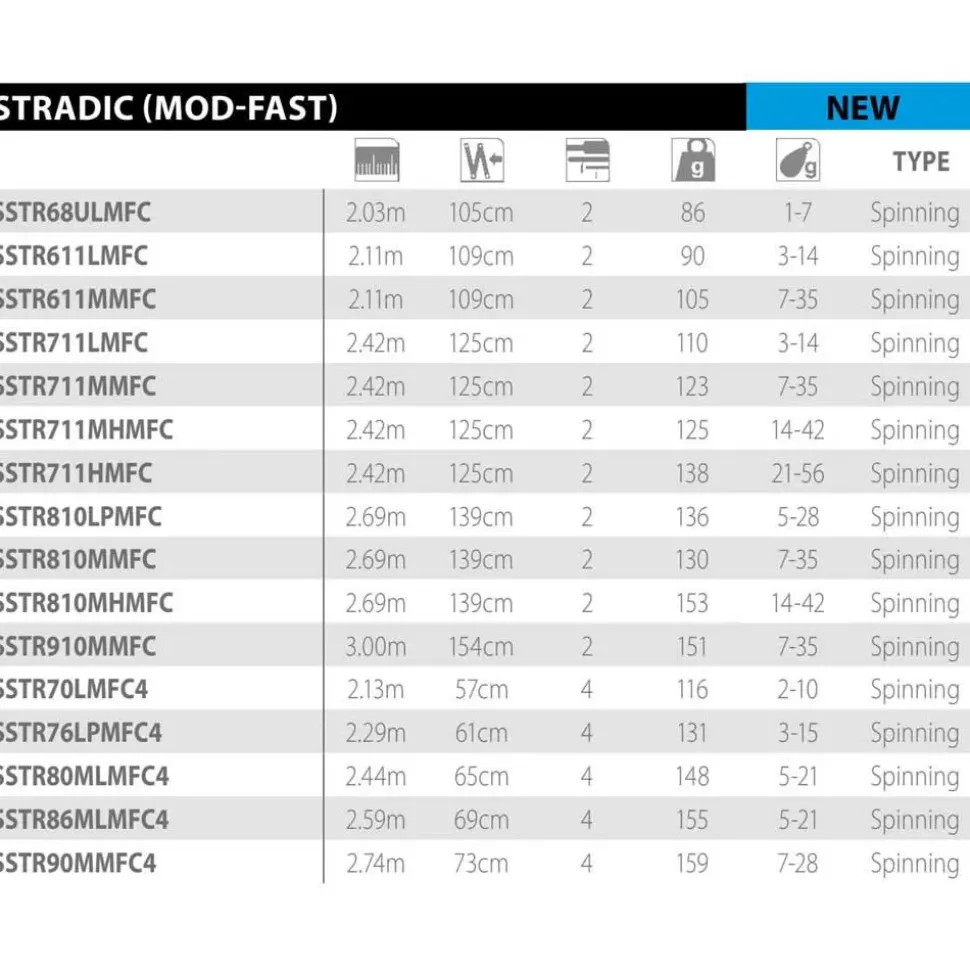 Shimano Fishing Caña de spinning Stardic