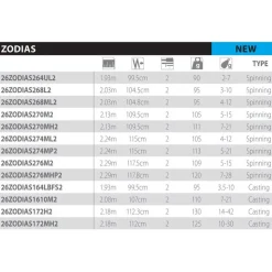 Shimano Fishing Caña de spinning 26Zodias