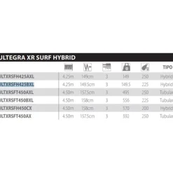 Shimano Fishing Caña de surfcasting Ultegra XR Surf H BX Low Rider