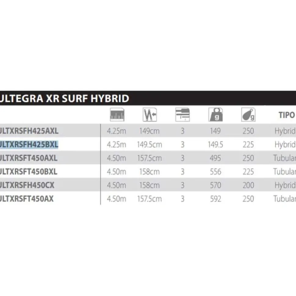 Shimano Fishing Caña de surfcasting Ultegra XR Surf H BX Low Rider