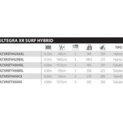 Shimano Fishing Caña de surfcasting Ultegra XR Surf T AX