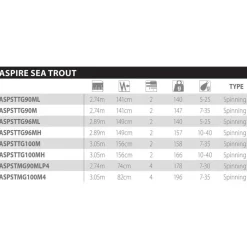 Shimano Fishing Caña de trucha Aspire Sea