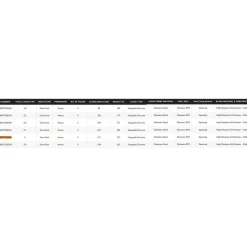 Shimano Fishing Caña de volantín y fondo Beastmaster DX Boat Quiver Tele