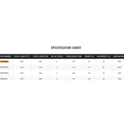 Shimano Fishing Caña pesca a la inglesa Aero X2 Pellet Waggler