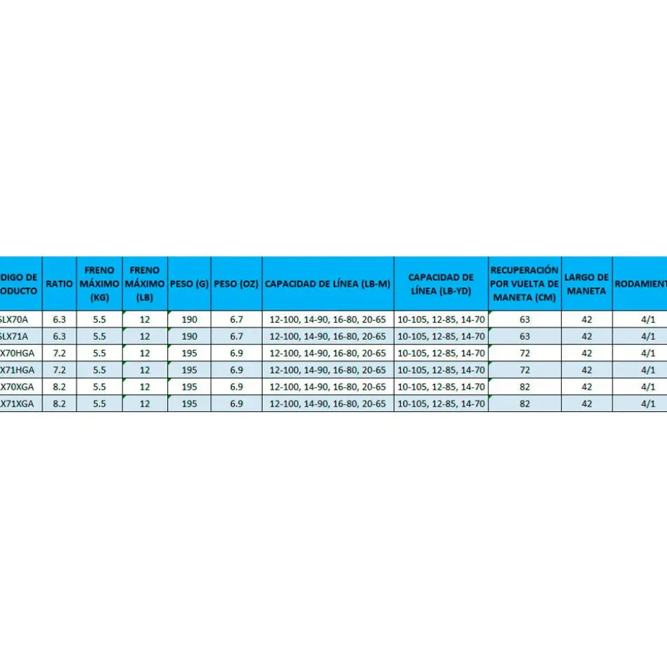 Shimano Fishing Carrete baitcasting SLX A