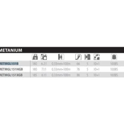 Shimano Fishing Carrete baitcasting Metanium MGL