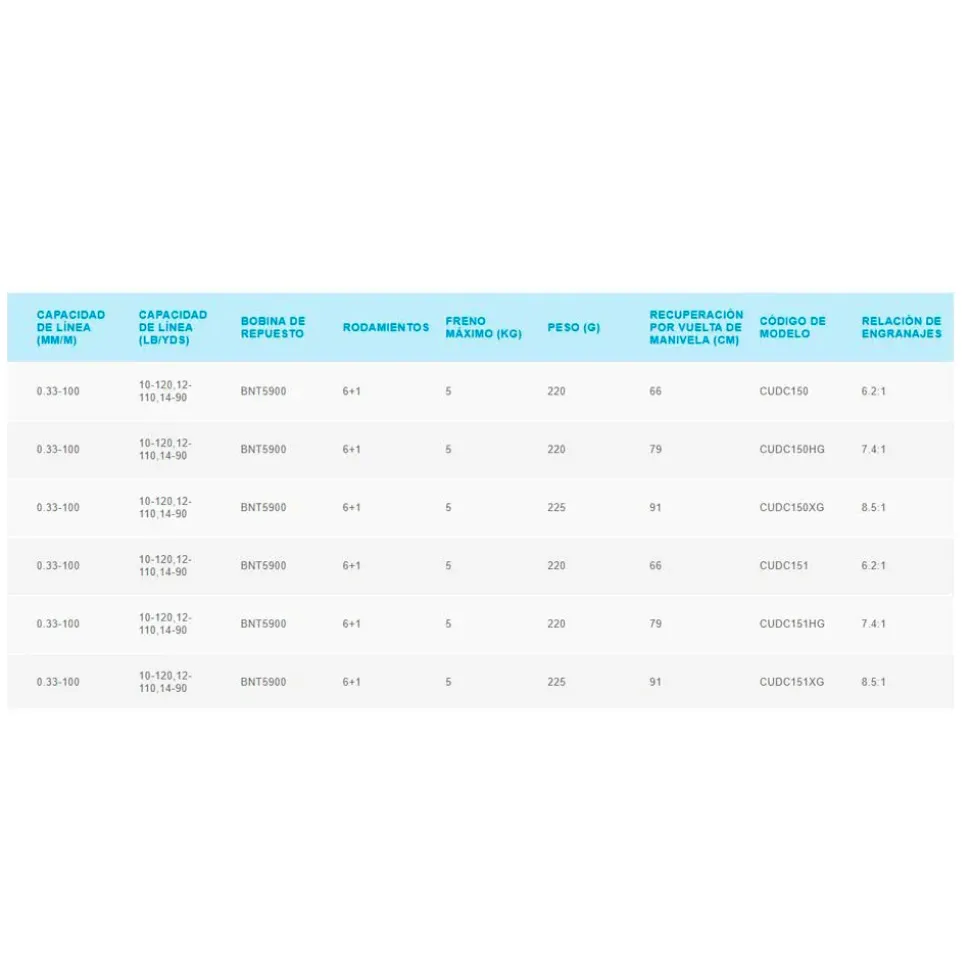 Shimano Fishing Carrete baitcasting Curado DC