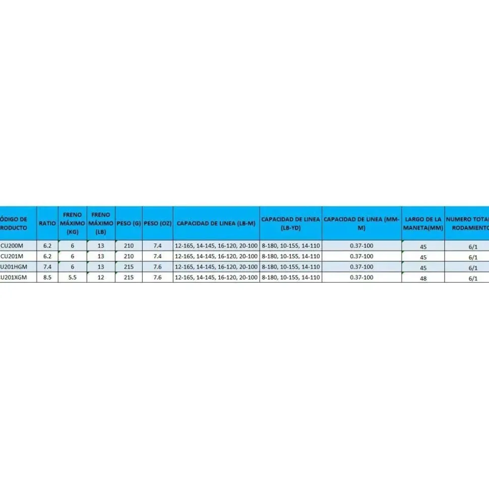 Shimano Fishing Carrete baitcasting Curado M LH