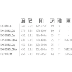 Shimano Fishing Carrete curricán Tekota HG LC A