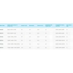 Shimano Fishing Carrete curricán Cardiff 301 A