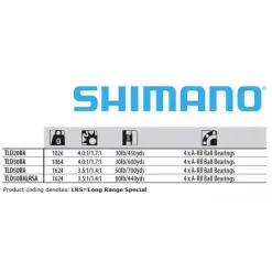 Shimano Fishing Carrete curricán TLD 2 Speed