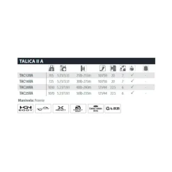 Shimano Fishing Carrete curricán Talica II RH