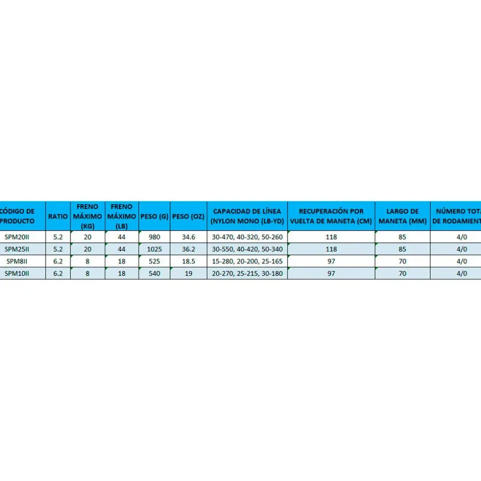 Shimano Fishing Carrete curricán Speedmaster LD II