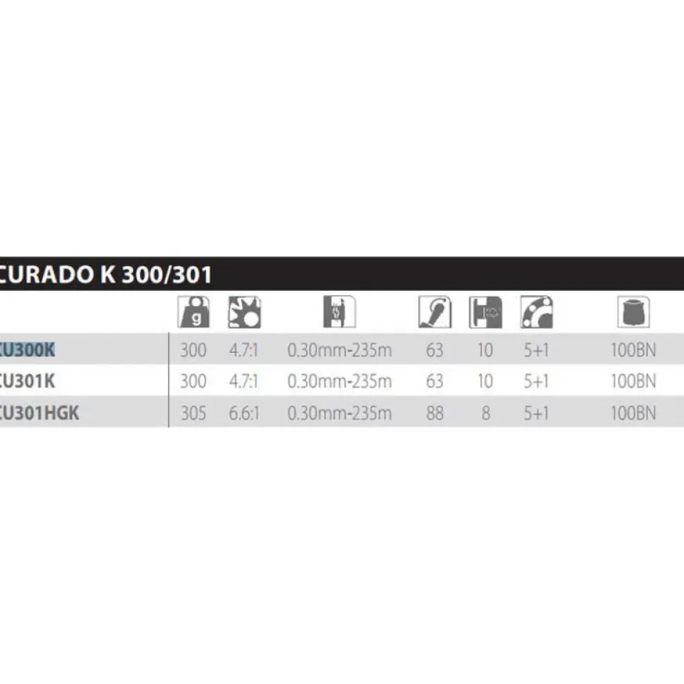 Shimano Fishing Carrete de Baitcasting de mano derecha Curado K 300