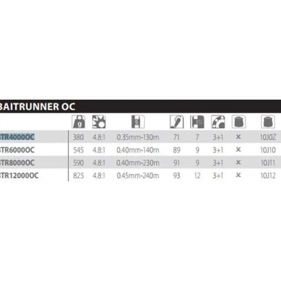 Shimano Fishing Carrete de carpfishing Baitrunner Oceanic