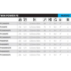 Shimano Fishing Carrete de spinning Twin power FE