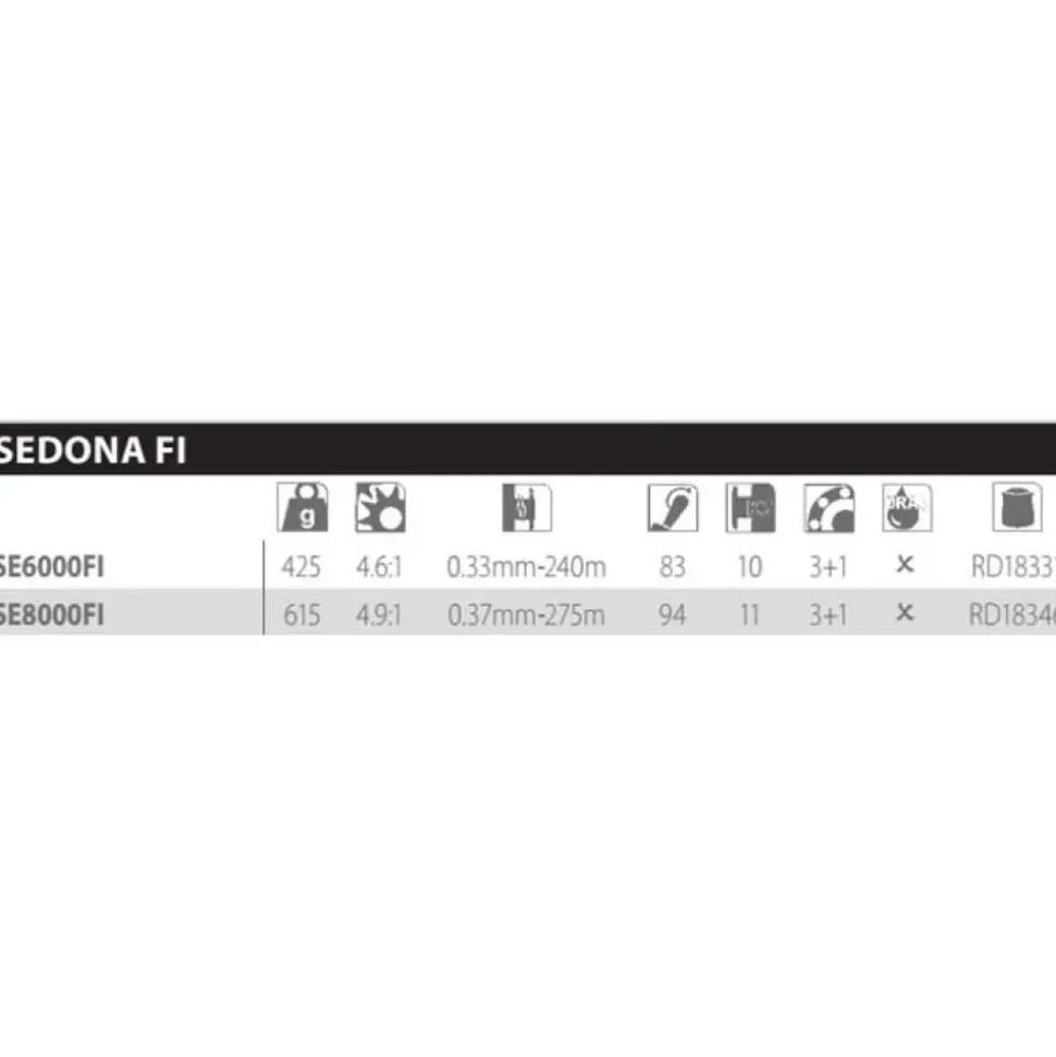 Shimano Fishing Carrete de spinning Sedona FI