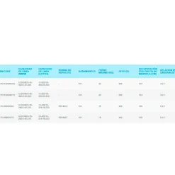 Shimano Fishing Carrete de surfcasting Ultegra Ci4 XTC