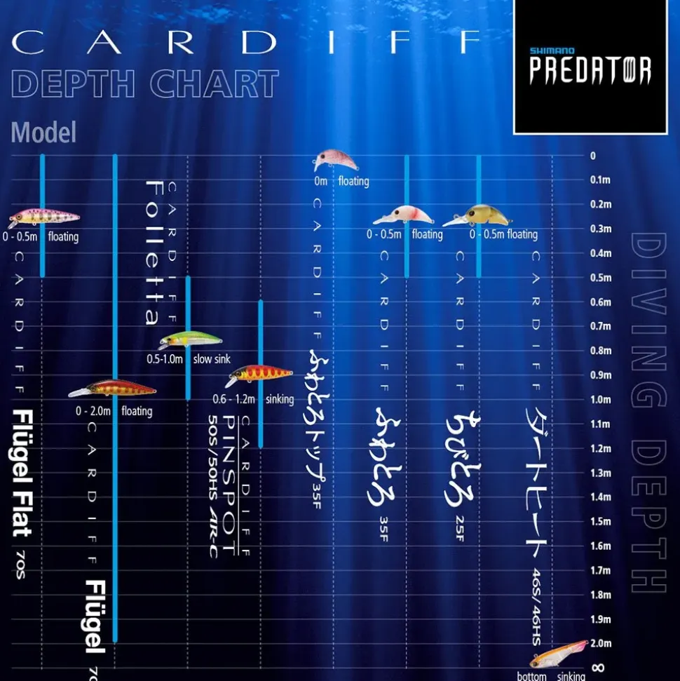 Shimano Fishing Cucharilla Cardiff Search Swimmer 1.8g 25 mm