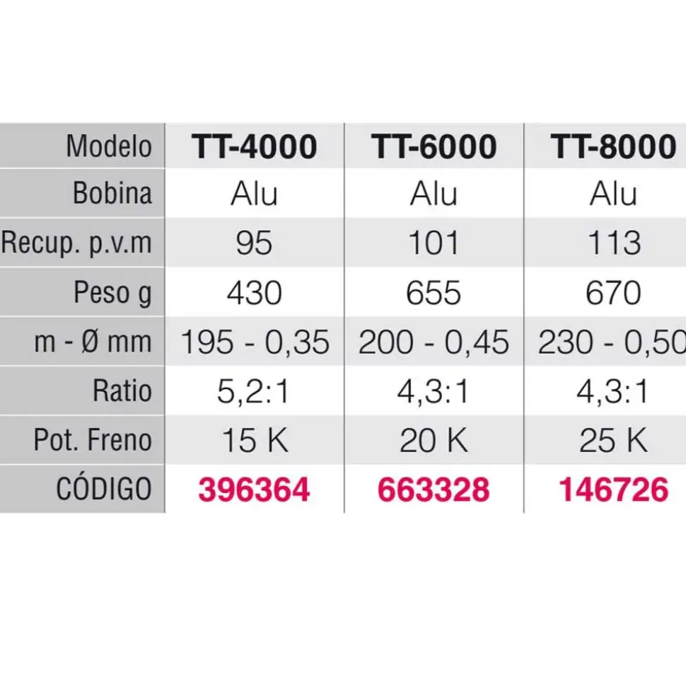 Tica Carrete de jigging Tempest