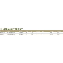 Westin Caña de trucha W3 Ultralight 2nd Travel