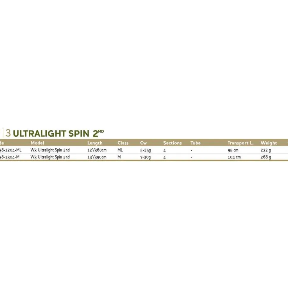 Westin Caña de trucha W3 Ultralight 2nd Travel