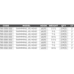 Westin Cabeza plomada Swimming Tungsten 2 unidades