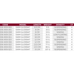Westin Glidebait Swim Suspending 77g 135 mm